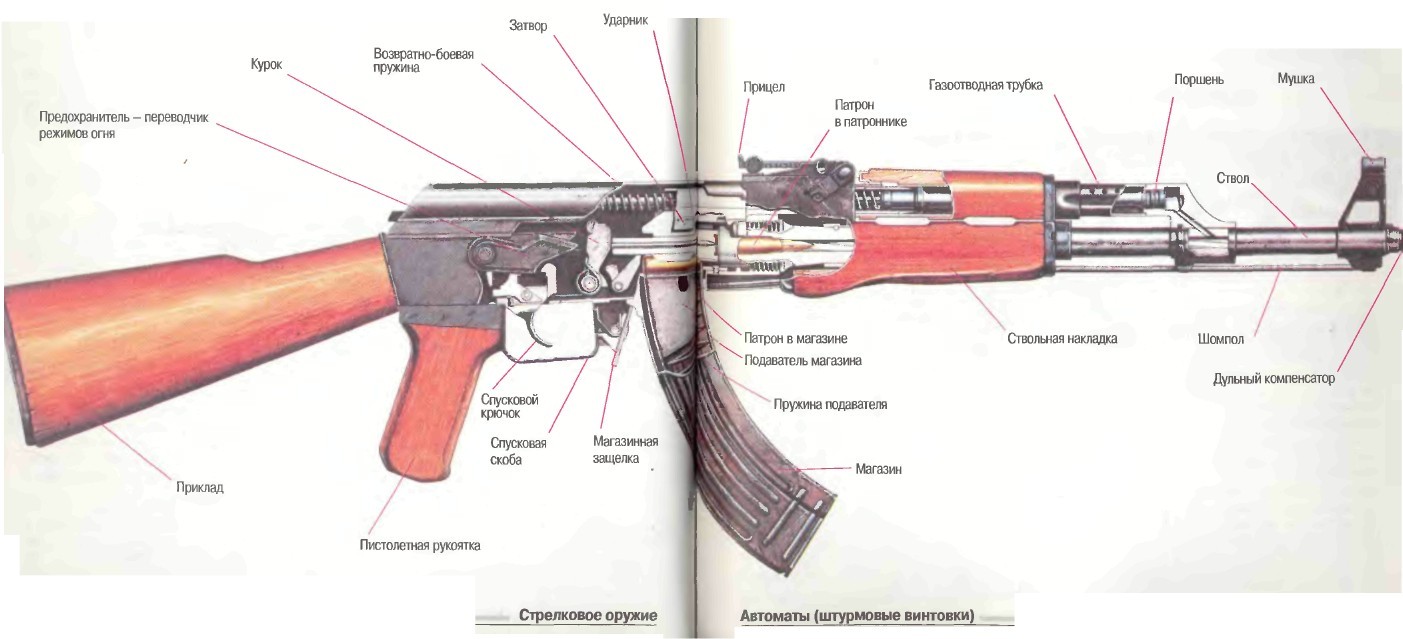 Ак 47 рисунок с подписями