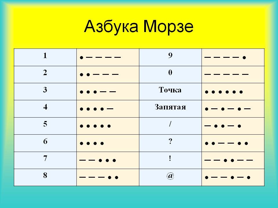 Азбука морзе картина - 84 фото