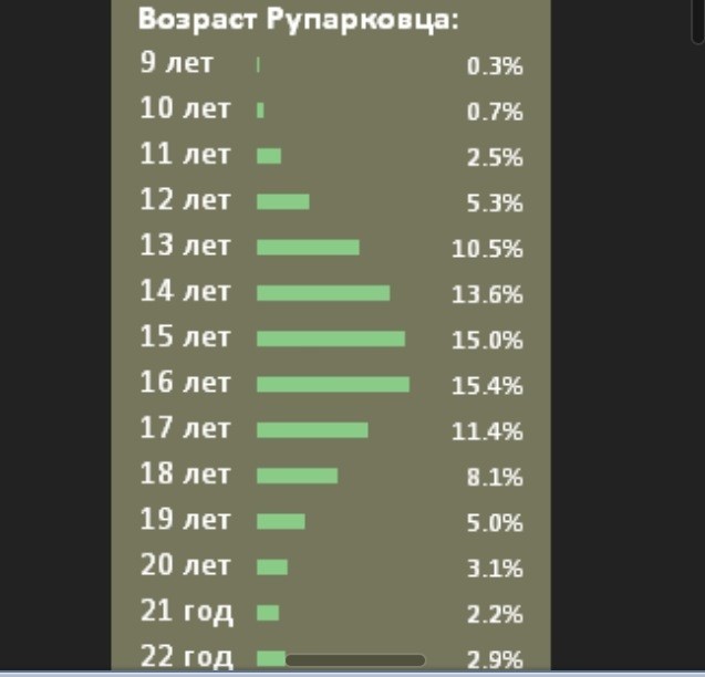 Просто настольгия по 2к12 :3. Creo.