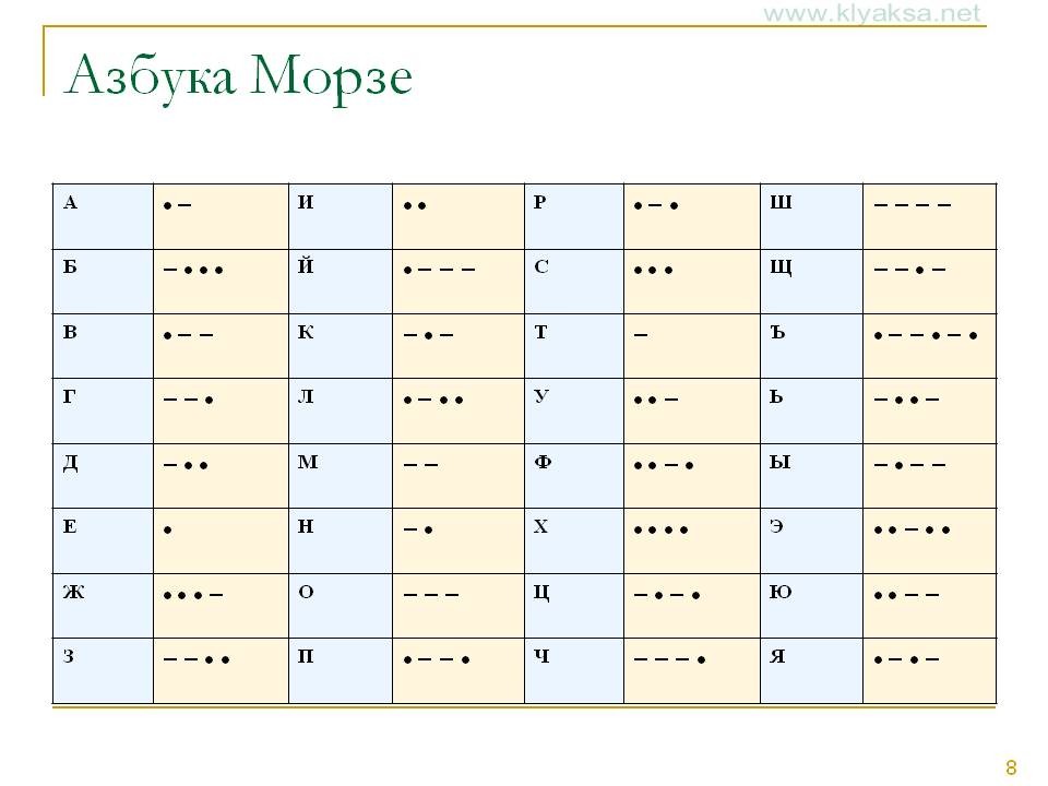 Азбука морзе в картинках для запоминания