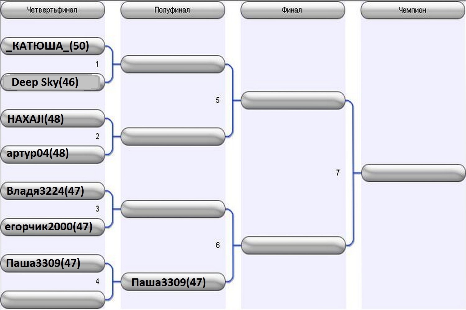 Схема турнира из 6 команд