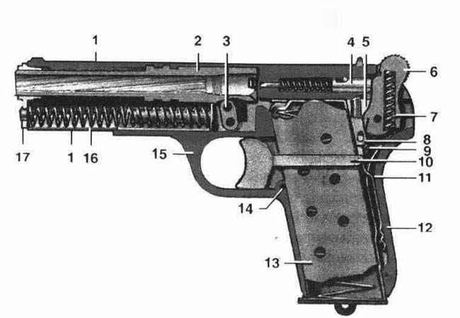 какая из названных частей входит в основные части механизма пистолета иж 71
